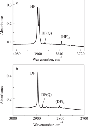IR Spectrum of HF and DF