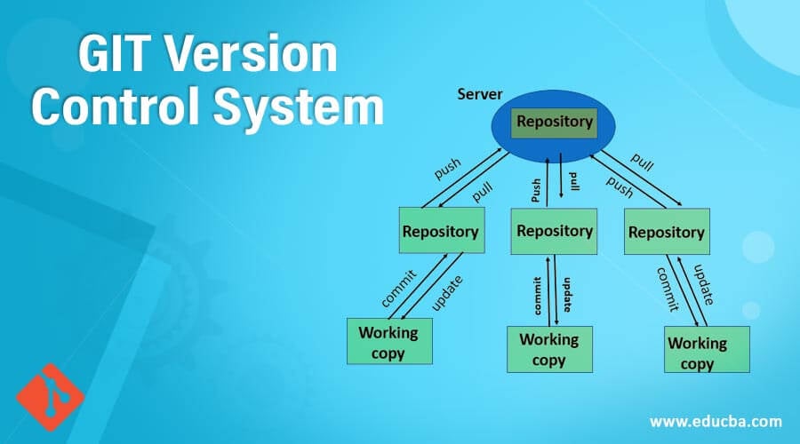 Git Overview