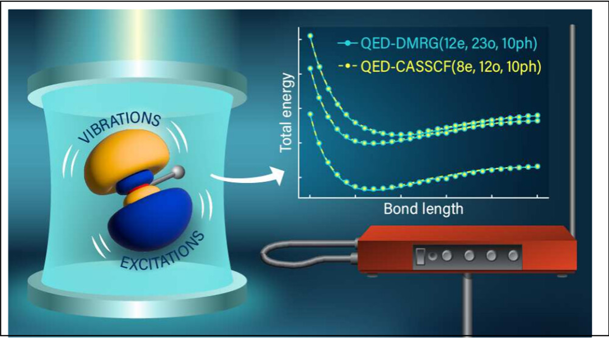 Toward scalable ab initio cavity quantum electrodynamics for correlated molecules